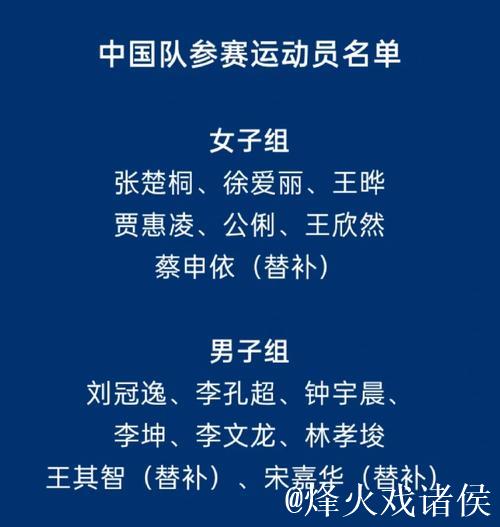 中国短道速滑队公布新赛季世界杯参赛名单 中国短道速滑队公布新赛季世界杯参赛名单
