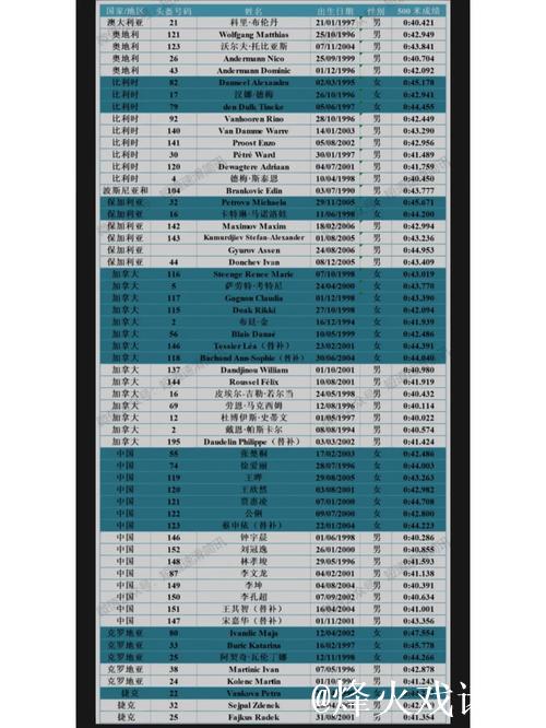 中国短道速滑队公布新赛季世界杯参赛名单 中国短道速滑队公布新赛季世界杯参赛名单
