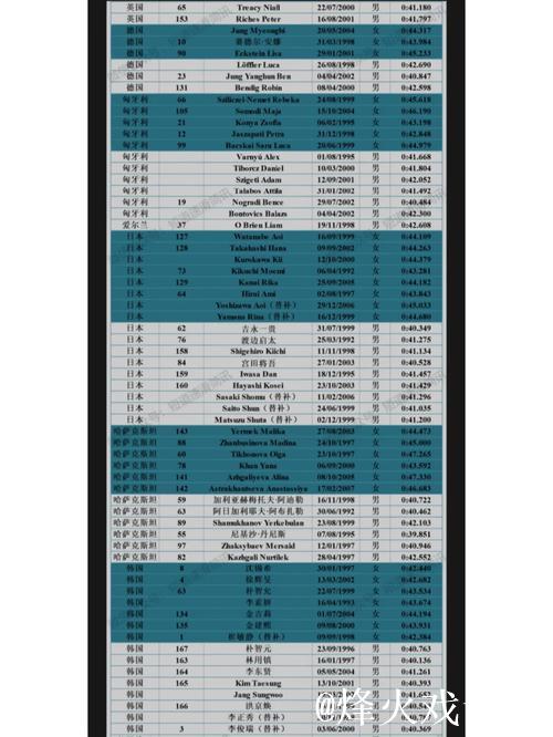 中国短道速滑队公布新赛季世界杯参赛名单 中国短道速滑队公布新赛季世界杯参赛名单