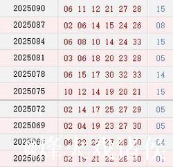 双色球近10期周四开奖号码解析:质数龙头持续10期亮相 双色球近10期周四开奖号码解析:质数龙头持续10期亮相